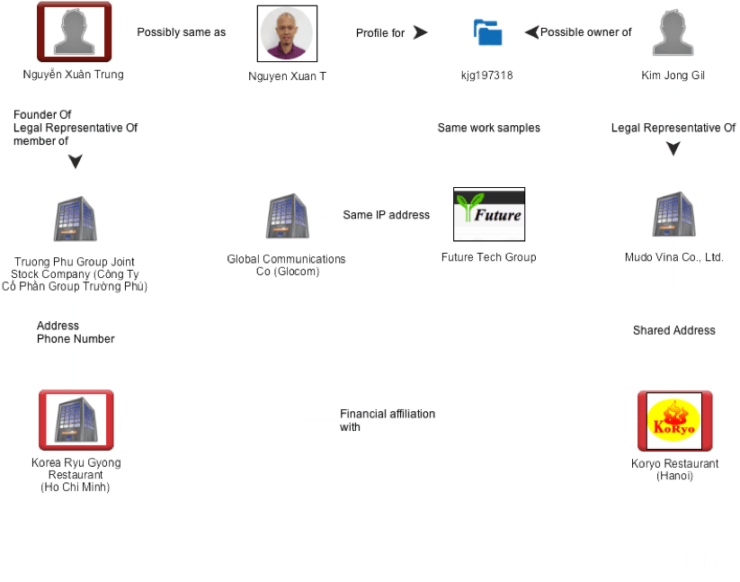 Future Tech Network - Technology - Transparent PNG Free Download | PNGio