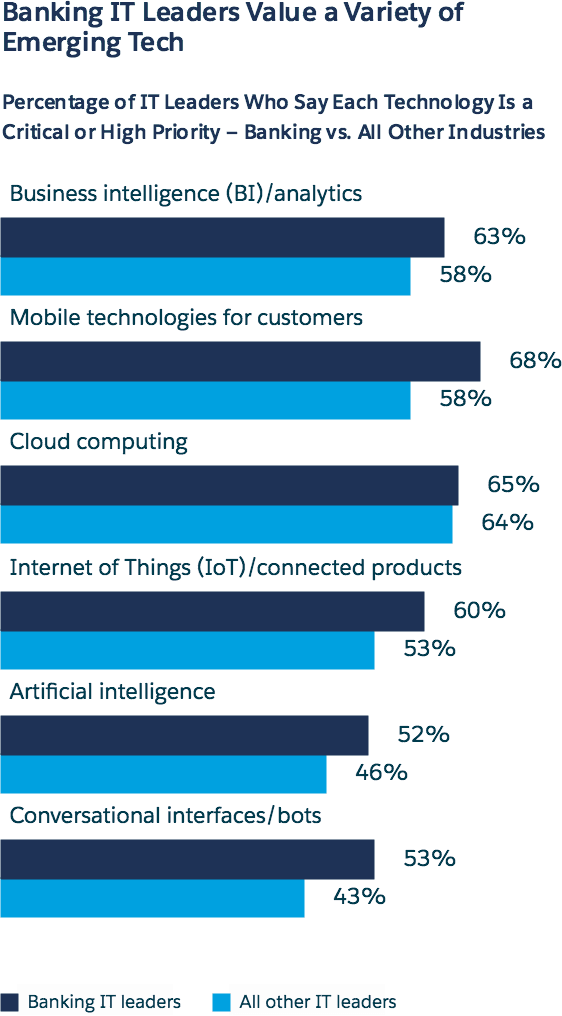 The Report Also Explores Other It Trends In The Banking - Latest Trends In Banking Technology Future - Transparent PNG Free Download | PNGio