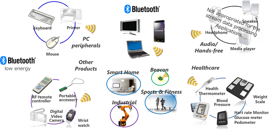 Applications - Examples Of Bluetooth Technology - Transparent PNG Free Download | PNGio