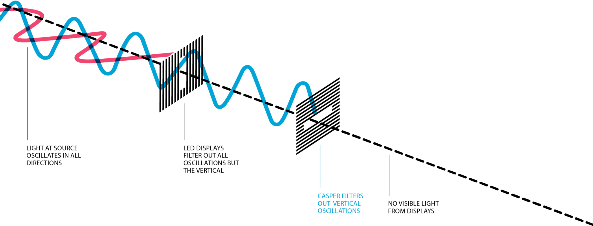 By Selectively Filtering Them Again, Casper™ Renders - Casper Cloaking Technology - Transparent PNG Free Download | PNGio