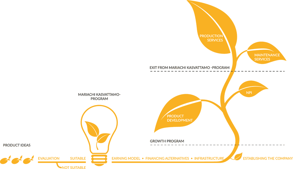 Mariachi Has A Solid Knowledge Of Embedded Systems - Graphic Design - Transparent PNG Free Download | PNGio