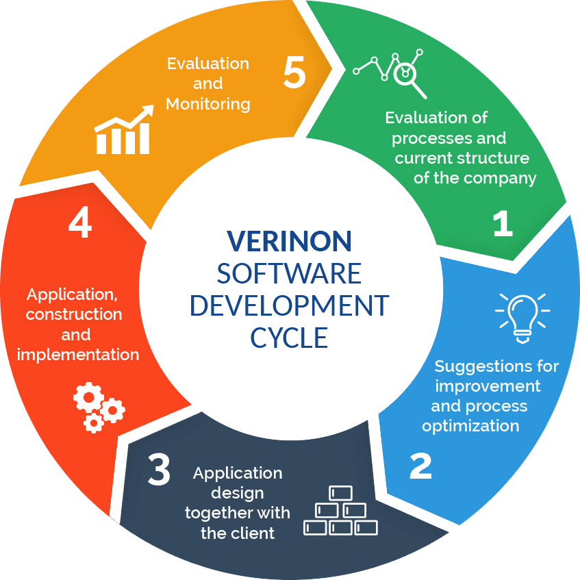 Founded In 2002 And Headquartered In Illinois, We Have - Agile Methodology For Big Data Projects - Transparent PNG Free Download | PNGio