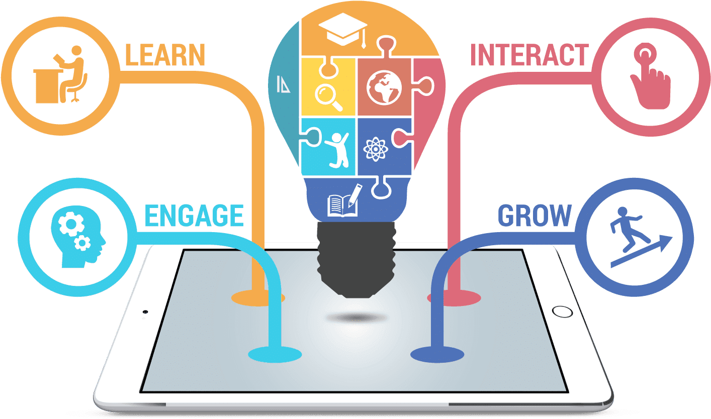 Technology Vector Educational - Educational Apps - Transparent PNG Free Download | PNGio