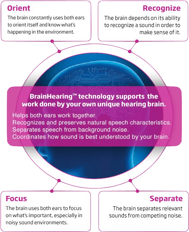 Brainhearing Technology - Circle - Transparent PNG Free Download | PNGio
