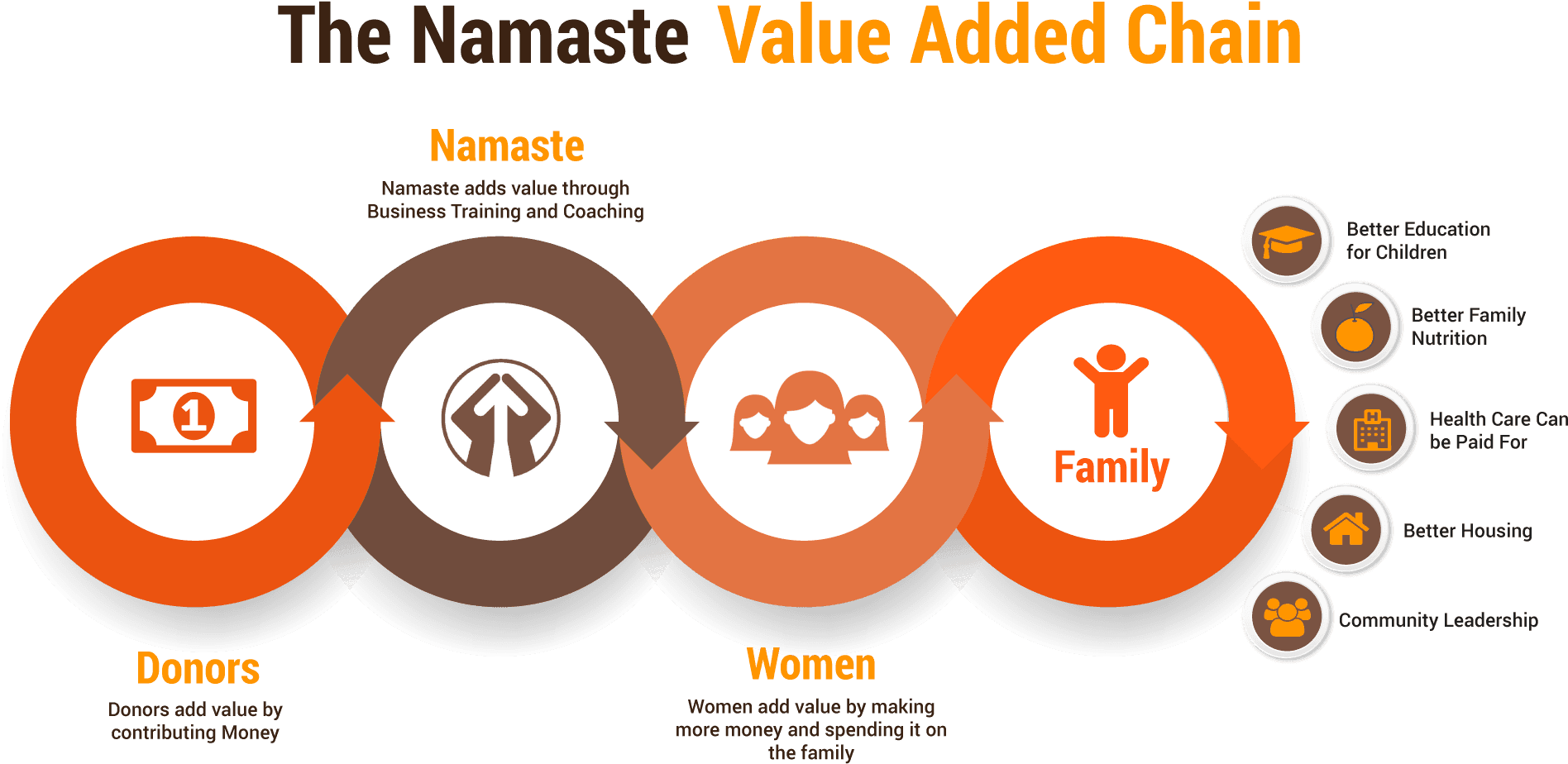 Technology - Namastedirect - Transparent PNG Free Download | PNGio