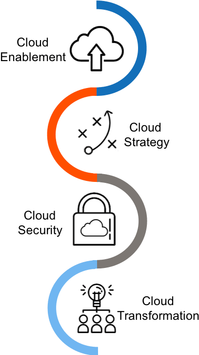 Home Slider Background V2 Experts In Cloud Technology - Cloud Computing - Transparent PNG Free Download | PNGio