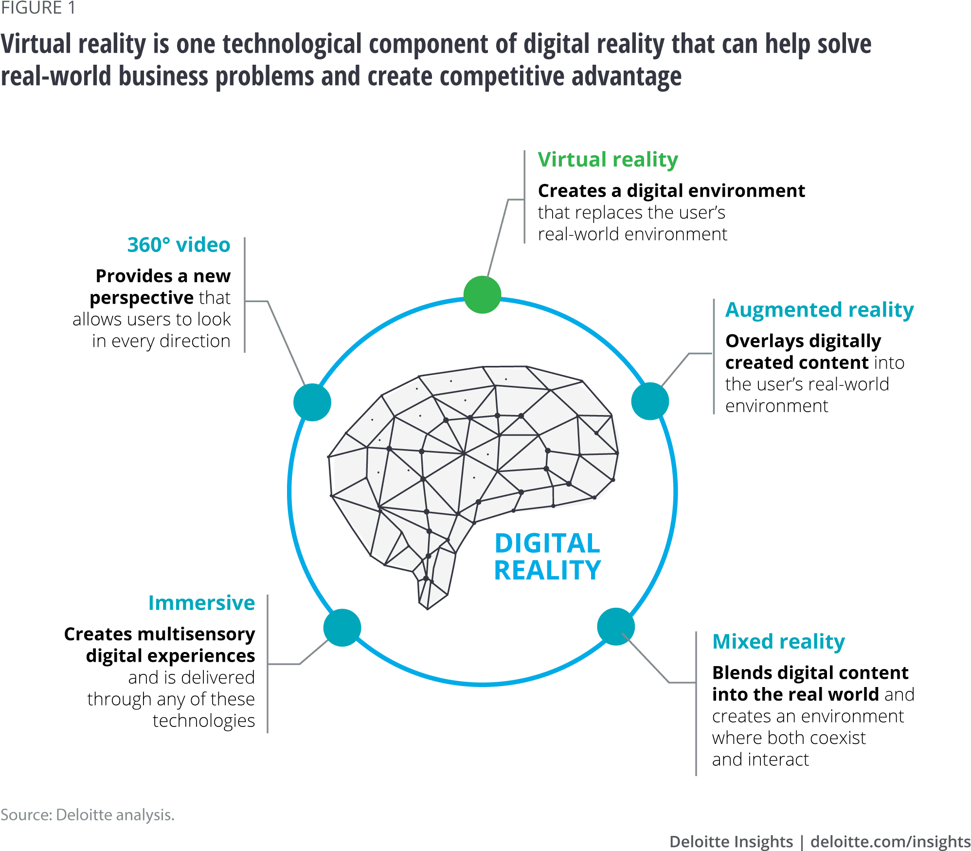 Virtual Reality Is One Technological Component Of Digital - Business - Transparent PNG Free Download | PNGio
