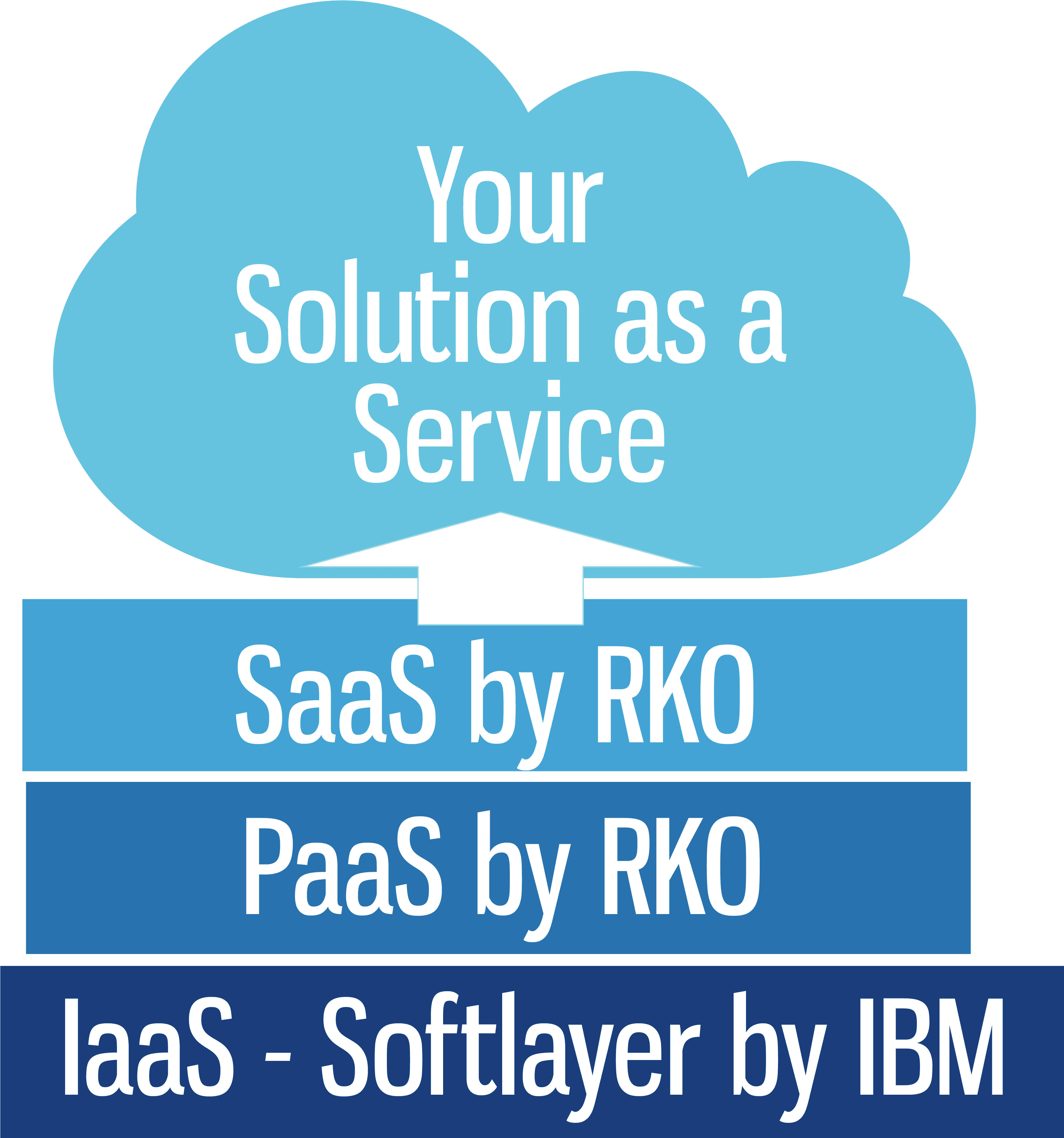 Rko Offers Ibm's Ecm Technology As Hosted Services - Cloud Computing - Transparent PNG Free Download | PNGio