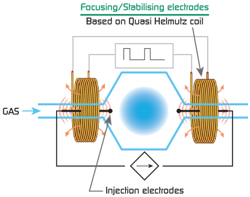 This Technology, Which Is At The Core Of All Of Our - Diagram - Transparent PNG Free Download | PNGio