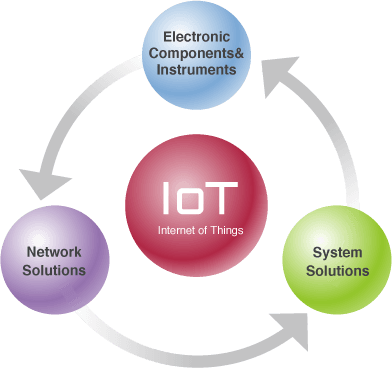 The Data Are Transferred On The Network And Analyzed - Rikei Corporation - Transparent PNG Free Download | PNGio