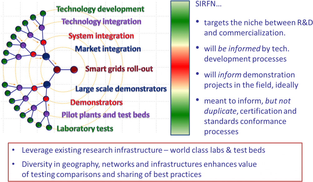 Rids Is The Development And Validation Of Technologies, - Niche - Transparent PNG Free Download | PNGio