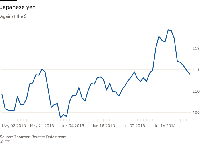 Financial Graph On Technology Abstract Background Represent - Diagram - Transparent PNG Free Download | PNGio