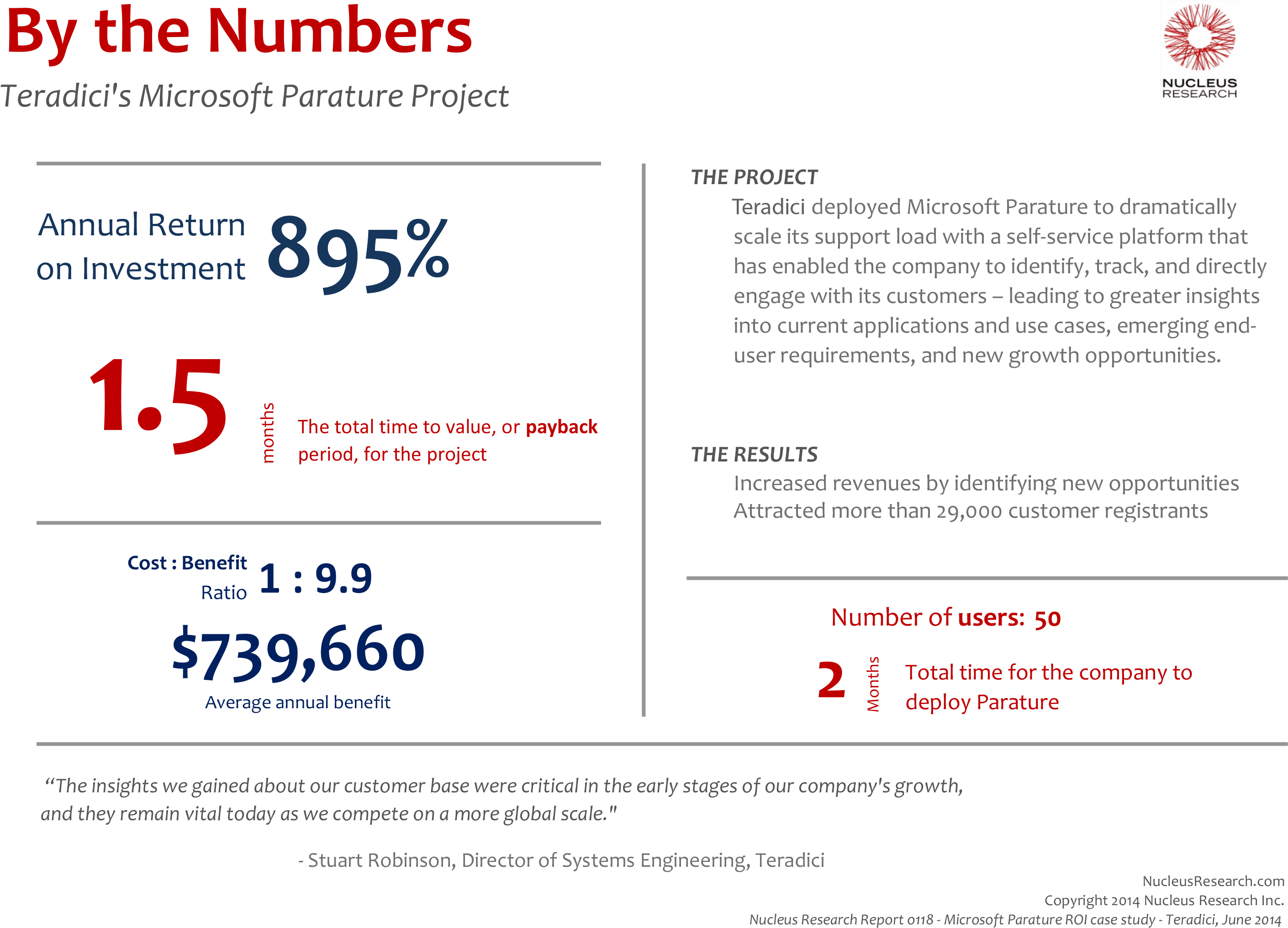 Parature, From Microsoft, Is Pleased To Announce That - Different Number - Transparent PNG Free Download | PNGio