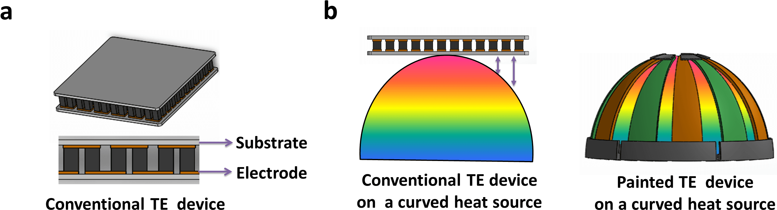 The Study Was Supported By The R&d Convergence Program - Thermo Electric Paint - Transparent PNG Free Download | PNGio
