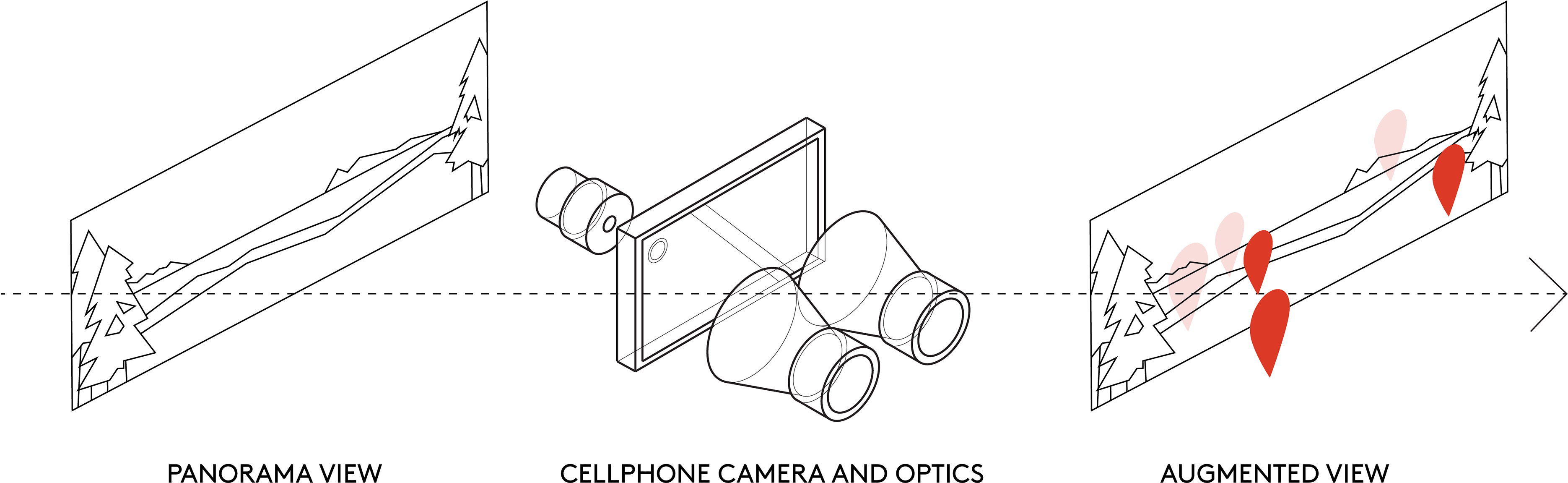 The Technology Behind The Setup Is The Use Of A Cellphone - Diagram - Transparent PNG Free Download | PNGio