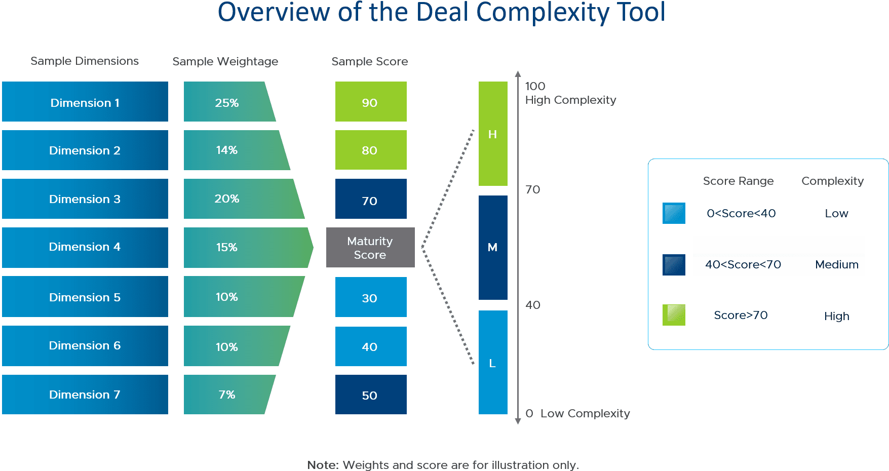 Once The Requirements From Each Function Are Gathered, - Shortcuts - Transparent PNG Free Download | PNGio