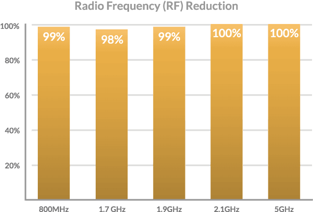 Fcc Certified Lab Testing For Safesleeve Anti Radiation - Laboratory - Transparent PNG Free Download | PNGio