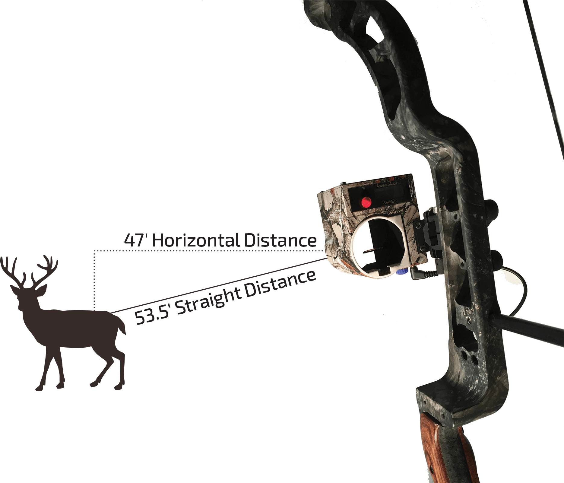 The Hawkeye Single Pin Bow Sight With Integrated Laseriq - Jetty Home 'deer Woodland' Painting Print - Transparent PNG Free Download | PNGio