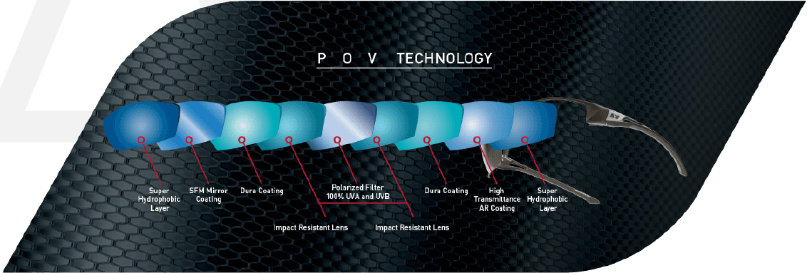 Additionally Vigor Uses Advanced Multi Layer Polarized - Manduca Sexta - Transparent PNG Free Download | PNGio