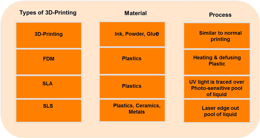 Types Of Am Technologies - Transparent PNG Free Download | PNGio