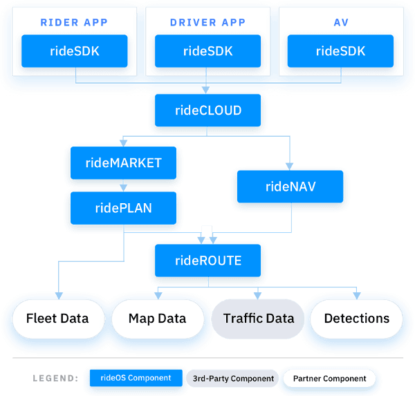 Rideos' Ceo And Co Founder, Justin Ho, Noted, “the - Transparent PNG Free Download | PNGio