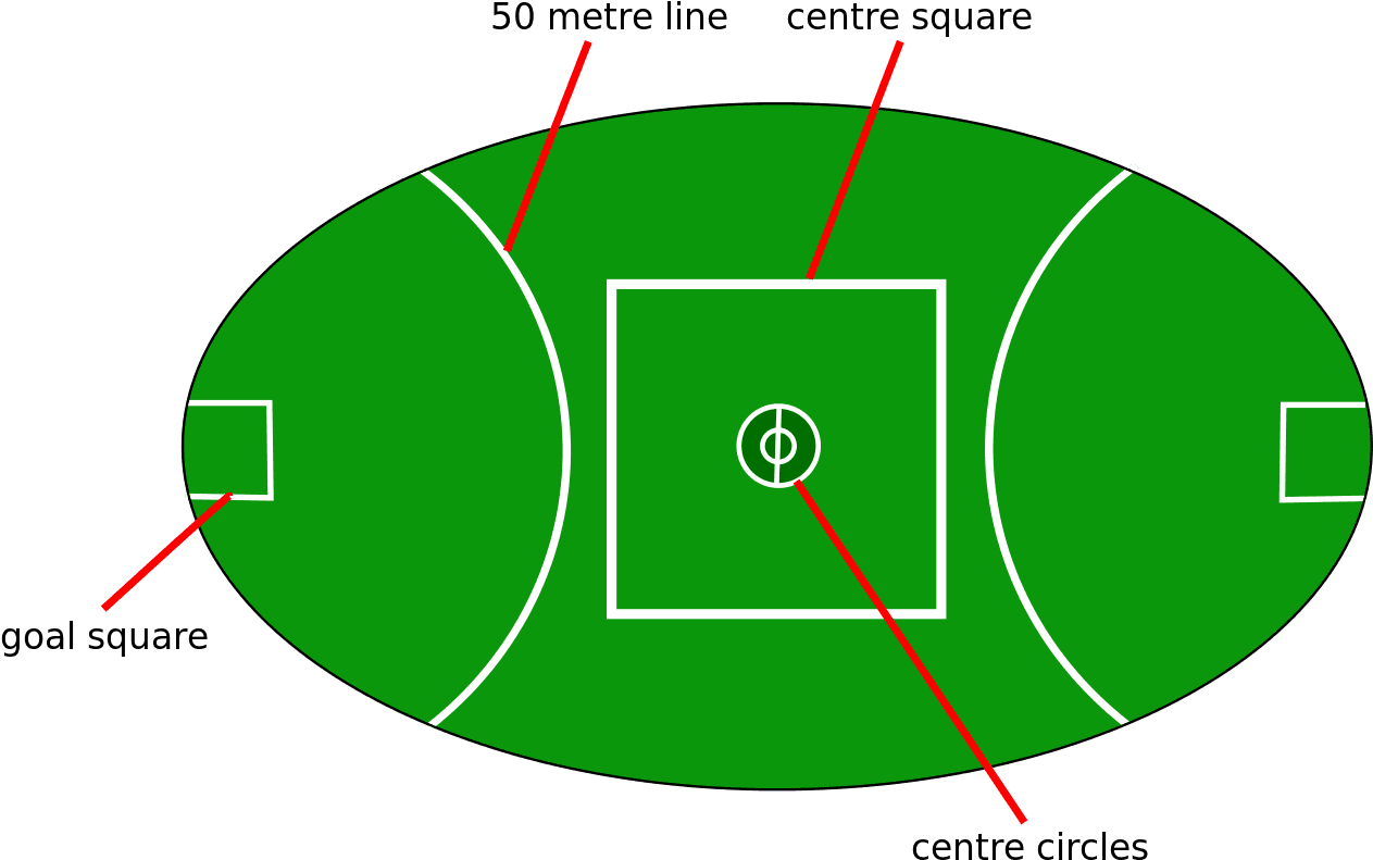 Football Field Diagram Black And - Aussie Rules Football Field - Transparent PNG Free Download | PNGio