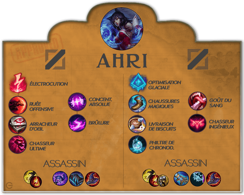 Seg Direct Ahri Large Mouse Pad 16"x9" - Transparent PNG Free Download | PNGio