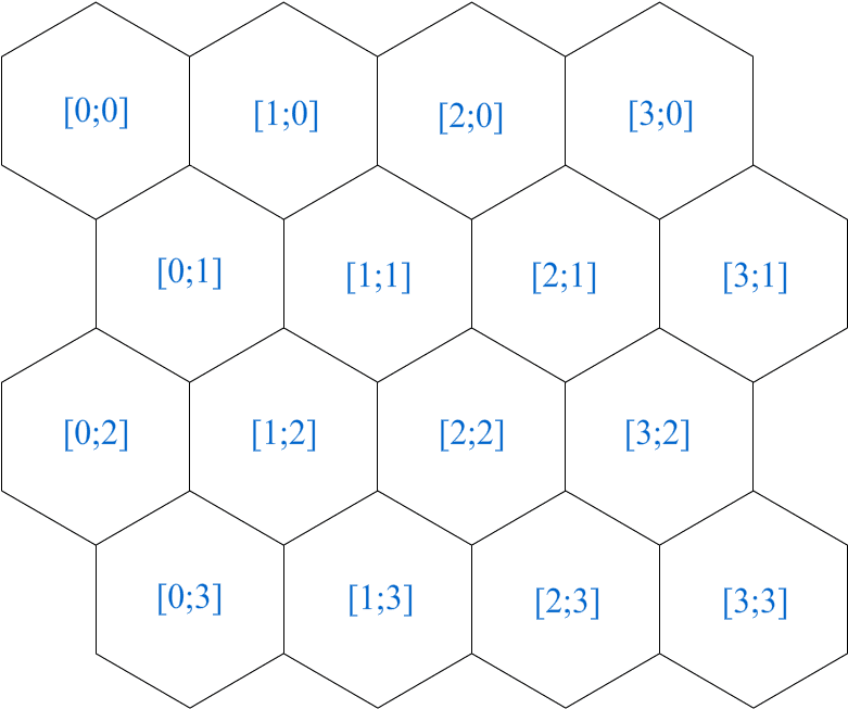 All Hexes Are Stored In Columns And Rows And Indexed - Symmetry - Transparent PNG Free Download | PNGio