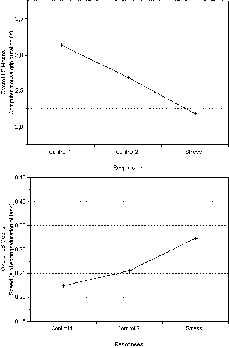 Ls Means Of Computer Mouse Grip Duration And Speed - Diagram - Transparent PNG Free Download | PNGio