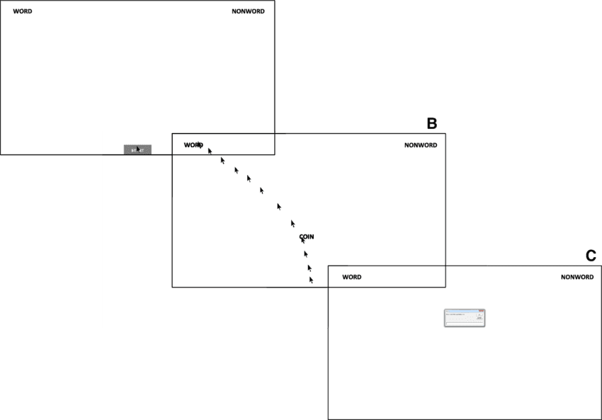 Participants Move Their Mouse Cursor To Either The - Diagram - Transparent PNG Free Download | PNGio