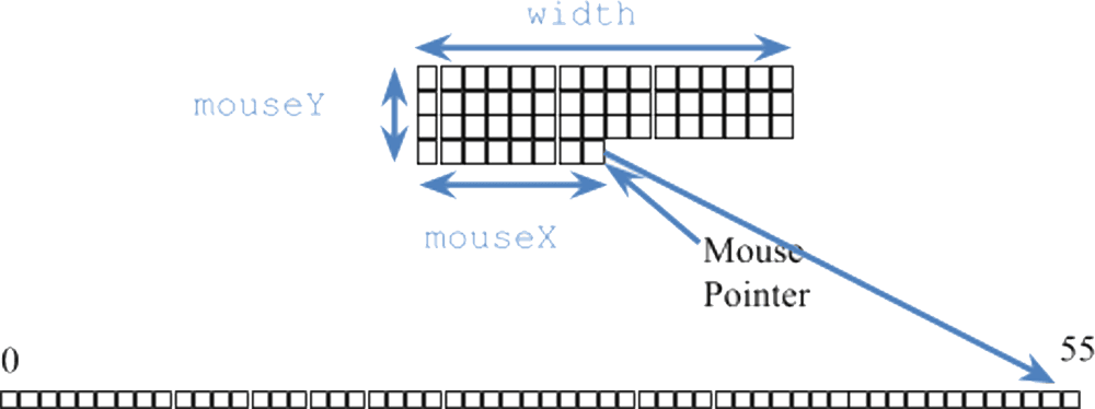 If Mousex And Mousey Contain The Current Position Of - Diagram - Transparent PNG Free Download | PNGio