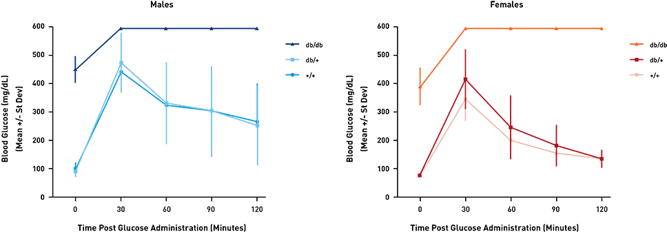 Values Represent Mean And One Standard Deviation - Diagram - Transparent PNG Free Download | PNGio