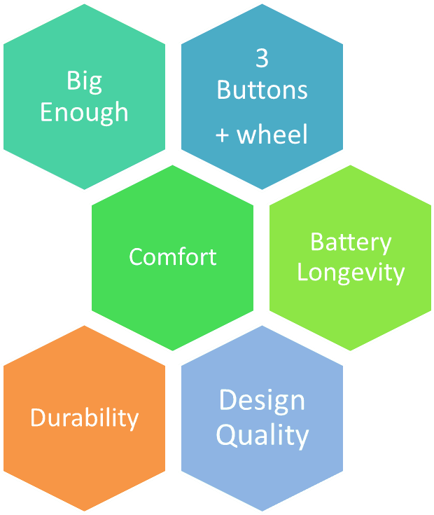 We've Updated And Extended Our Article On Choosing - Government Tools - Transparent PNG Free Download | PNGio