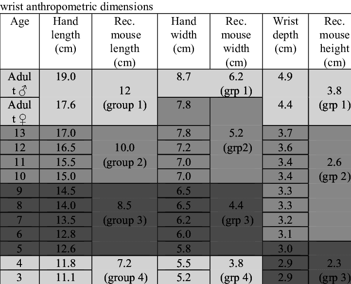 Recommended Mouse Length, Width And Height Based On - Hand Width And Height - Transparent PNG Free Download | PNGio