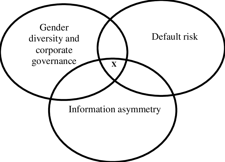 Mickey Mouse Diagram Characterizing Novelty Of My Research - Graphic Design - Transparent PNG Free Download | PNGio