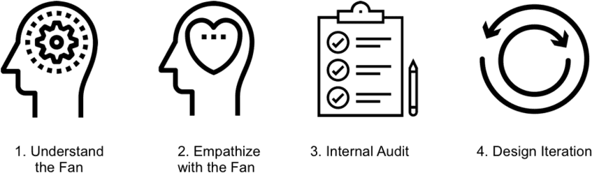 We Started By Conducting A Survey To Understand How - Atlanta Falcons - Transparent PNG Free Download | PNGio