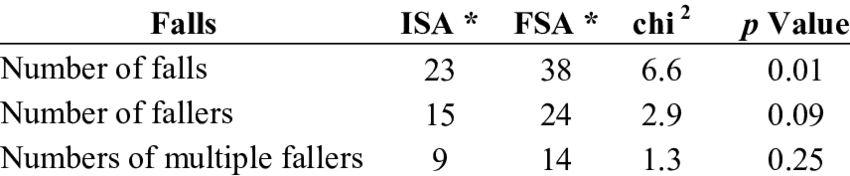 Fall Rates, Number Of People Falling At Least Once - Falcon International Bank - Transparent PNG Free Download | PNGio