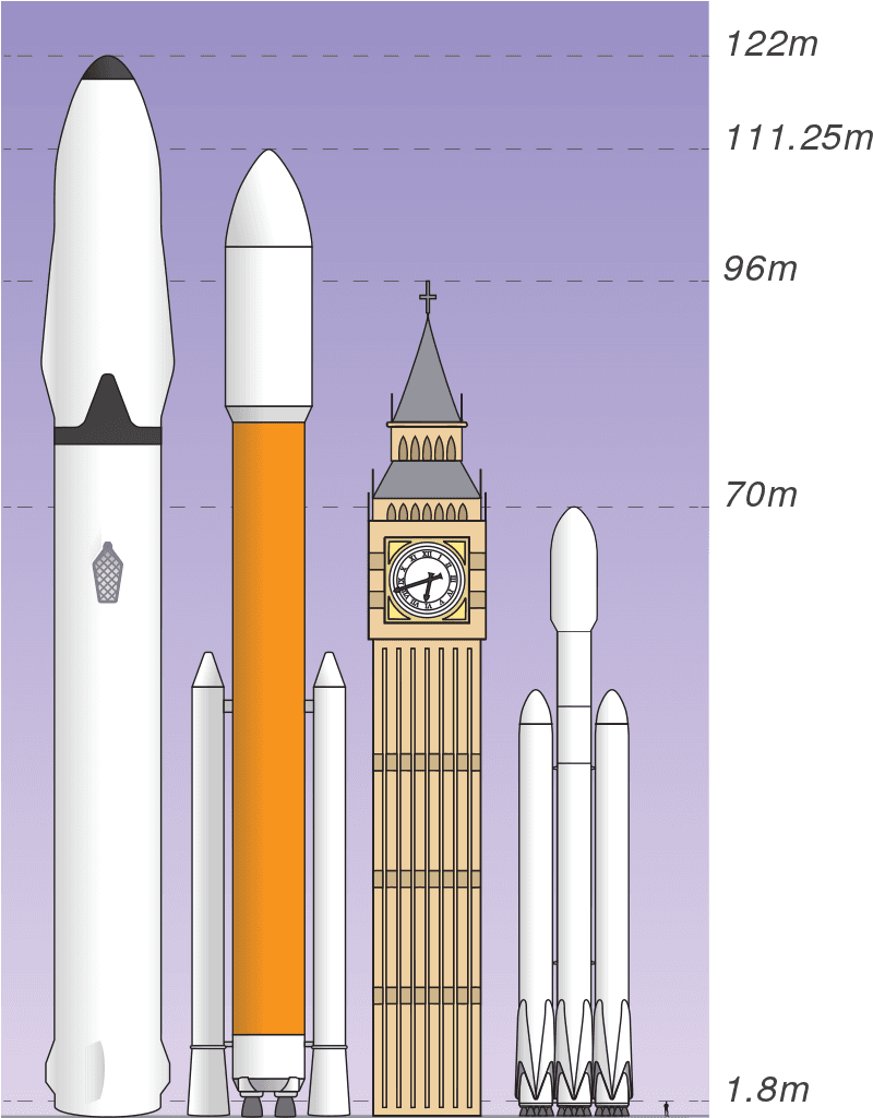 Space X Trip To Mars Rockets In Comparison - Falcon 9 Block 5 Comparison - Transparent PNG Free Download | PNGio