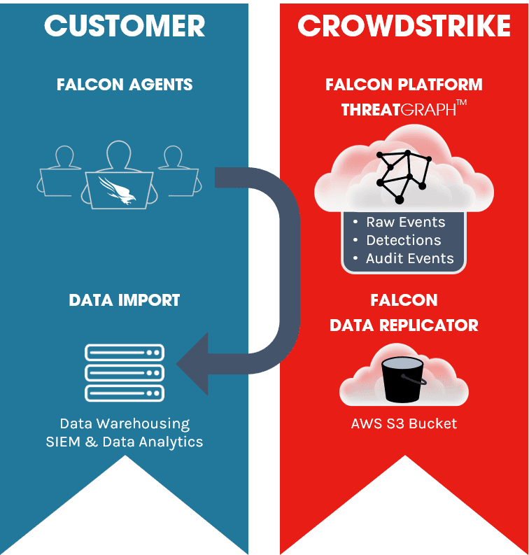 Who Needs The Falcon Data Replicator - Diagram - Transparent PNG Free Download | PNGio