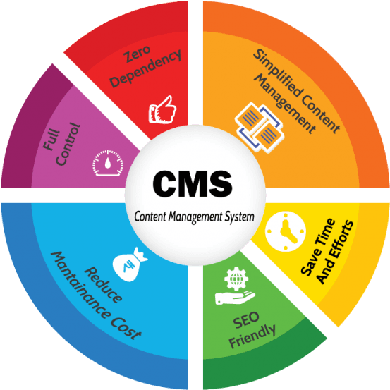 A Content Management System Allows You To Control And Arizona Basketball Transparent Free Transparent PNG Clipart Images Download. - Transparent PNG Free Download | PNGio
