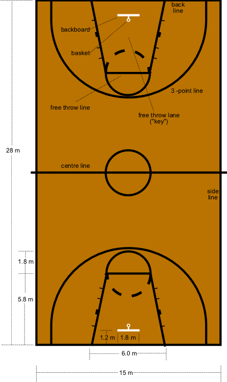 Basketball Court Dimensions Nz Free Transparent PNG Clipart Images Download - Transparent PNG Free Download | PNGio
