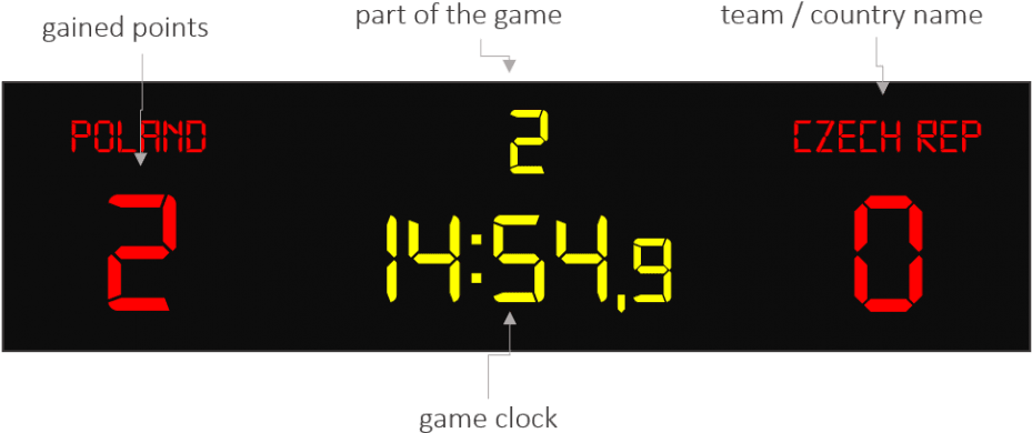 Creative Inspiration Basketball Scoreboard Clipart Basketball Time Clock Png Free Transparent PNG Clipart Images Download - Transparent PNG Free Download | PNGio