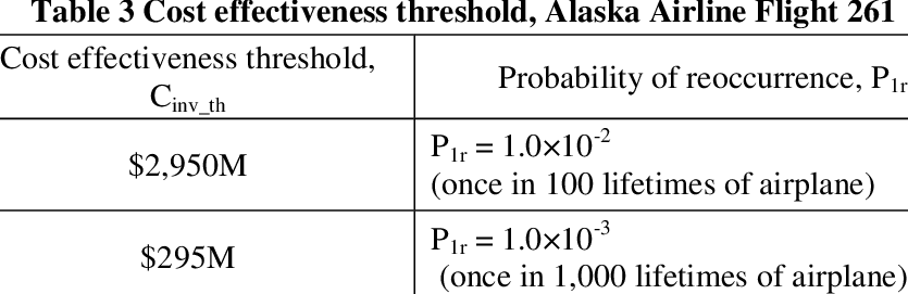 Number Of Fatalities And Airplanes In Fleet, Alaska - République Française Transparent PNG - 835x271 - Free Download on - Airplane Transparent PNG Free Download