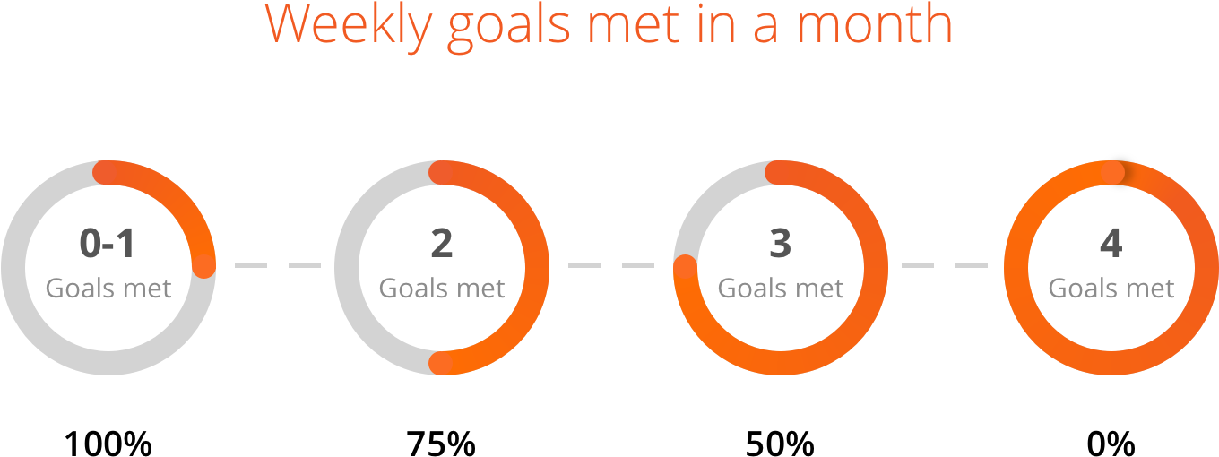 Reach Your Monthly Vitality Active Rewards Goals To - Vitality Apple Watch Uk - Free Transparent PNG Clipart Images Download. - Apple Transparent PNG Free Download