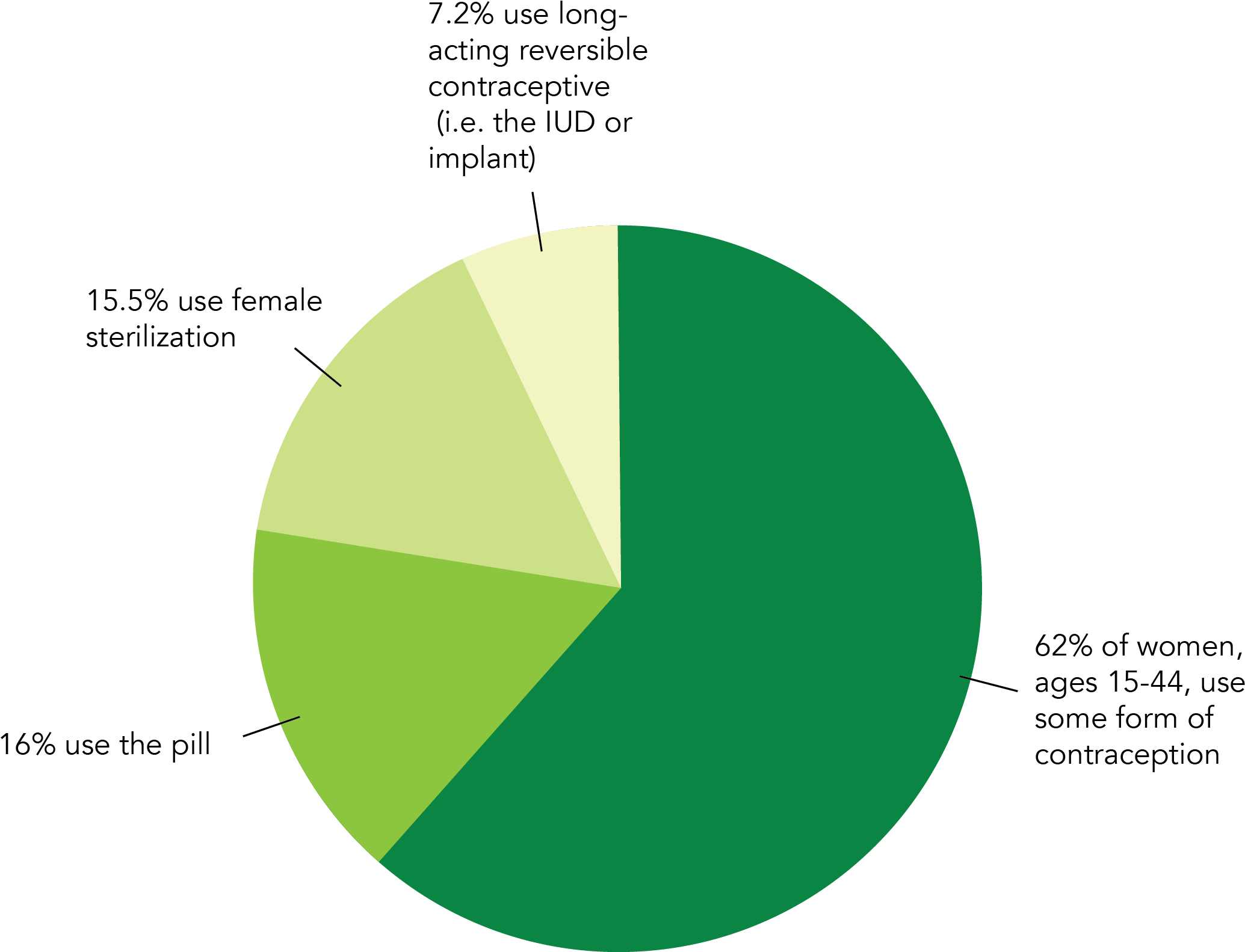 Information Courtesy Of The Guttmacher Institute - Apple's Blend - The Divine Proportion - Free Transparent PNG Clipart Images Download. - Apple Transparent PNG Free Download