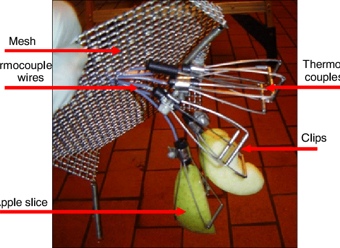 Attachment Of Apple Slices To The Thermocouples For - Heat Transparent PNG - 665x485 - Free Download on - Apple Transparent PNG Free Download