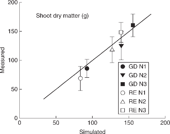 Measured Shoot Biomass Of Apple Trees 'golden Delicious' - Diagram Transparent PNG - 692x548 - Free Download on - Apple Transparent PNG Free Download