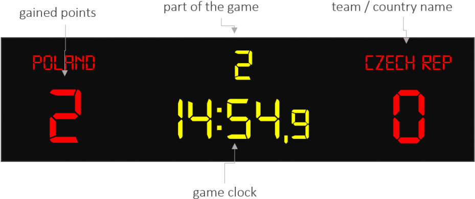 Creative Inspiration Basketball Scoreboard Clipart - Basketball Time Clock Png - Free Transparent PNG Clipart Images Download. - Basketball Transparent PNG Free Download