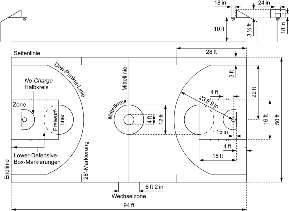 Banner Download Diagrams Diagram Fiba What - Fiba Basketball Court Dimensions 2018, HD Png Download - Basketball Transparent PNG Free Download