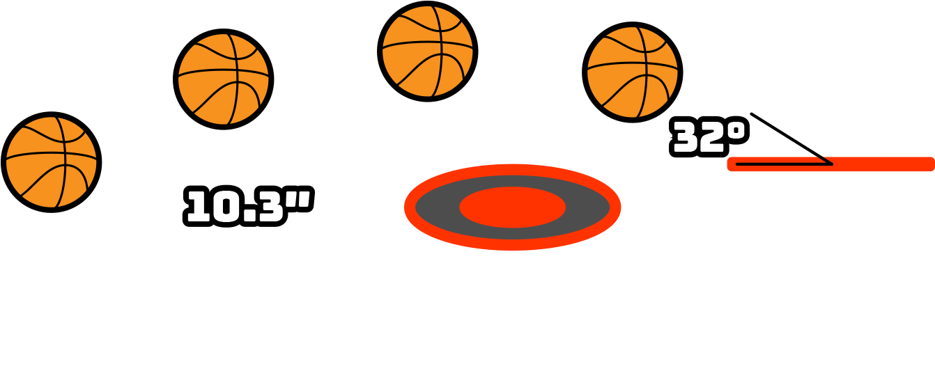 Diagram Showing Results Of Low Basketball Arch - Eat Sleep Basketball Sticker (rectangle) Transparent PNG - 1341x675 - Free Download on - Basketball Transparent PNG Free Download